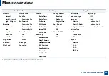 Preview for 34 page of Samsung SCX-4021S Series User Manual