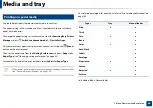 Preview for 44 page of Samsung SCX-4021S Series User Manual