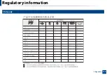 Preview for 124 page of Samsung SCX-4021S Series User Manual