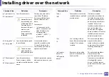 Preview for 140 page of Samsung SCX-4021S Series User Manual