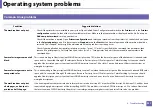 Preview for 236 page of Samsung SCX-4021S Series User Manual