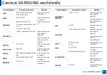 Preview for 255 page of Samsung SCX-4021S Series User Manual