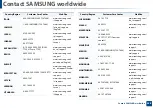 Preview for 257 page of Samsung SCX-4021S Series User Manual