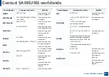 Preview for 258 page of Samsung SCX-4021S Series User Manual