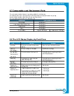 Preview for 64 page of Samsung scx-4100 series Service Manual