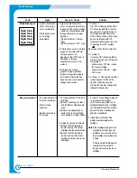 Preview for 87 page of Samsung scx-4100 series Service Manual