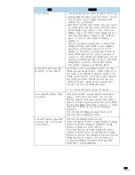 Preview for 144 page of Samsung SCX 4200 - B/W Laser - All-in-One (Korean) User Manual