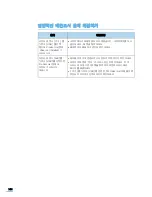 Preview for 145 page of Samsung SCX 4200 - B/W Laser - All-in-One (Korean) User Manual