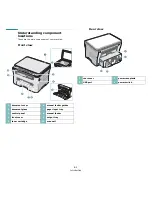 Preview for 15 page of Samsung SCX-4300 - SCX 4300 B/W Laser User Manual