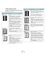 Preview for 49 page of Samsung SCX-4300 - SCX 4300 B/W Laser User Manual