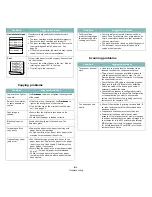 Preview for 51 page of Samsung SCX-4300 - SCX 4300 B/W Laser User Manual