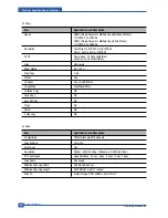 Preview for 13 page of Samsung SCX-4500 Series Service Manual