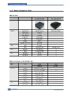 Preview for 15 page of Samsung SCX-4500 Series Service Manual