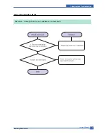 Preview for 108 page of Samsung SCX-4500 Series Service Manual