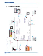 Preview for 132 page of Samsung SCX-4500 Series Service Manual