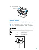 Preview for 16 page of Samsung SCX-4521FG - B/W Laser - All-in-One User Manual