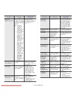 Preview for 96 page of Samsung SCX-4600 Series User Manual