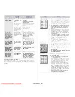 Preview for 100 page of Samsung SCX-4600 Series User Manual