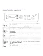 Preview for 27 page of Samsung SCX-4623FW Manual Del Usuario