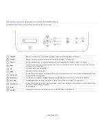 Preview for 28 page of Samsung SCX-4623FW Manual Del Usuario