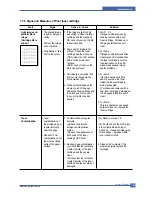 Preview for 126 page of Samsung SCX-4720F Service Manual