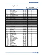 Preview for 148 page of Samsung SCX-4720F Service Manual