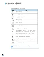 Preview for 185 page of Samsung SCX 4725FN - B/W Laser - All-in-One (Korean) User Manual