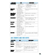 Preview for 204 page of Samsung SCX 4725FN - B/W Laser - All-in-One (Korean) User Manual