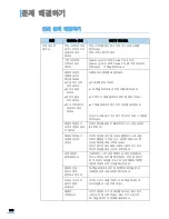 Preview for 207 page of Samsung SCX 4725FN - B/W Laser - All-in-One (Korean) User Manual