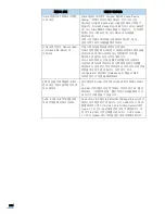 Preview for 221 page of Samsung SCX 4725FN - B/W Laser - All-in-One (Korean) User Manual