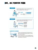 Preview for 246 page of Samsung SCX 4725FN - B/W Laser - All-in-One (Korean) User Manual