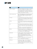 Preview for 247 page of Samsung SCX 4725FN - B/W Laser - All-in-One (Korean) User Manual