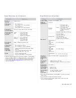 Preview for 91 page of Samsung SCX 4828FN - Laser Multi-Function Printer Manual Del Usuario