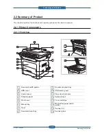 Preview for 20 page of Samsung SCX 4828FN - Laser Multi-Function Printer Service Manual