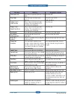 Preview for 77 page of Samsung SCX 4828FN - Laser Multi-Function Printer Service Manual