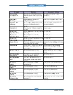 Preview for 78 page of Samsung SCX 4828FN - Laser Multi-Function Printer Service Manual