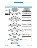 Preview for 82 page of Samsung SCX 4828FN - Laser Multi-Function Printer Service Manual