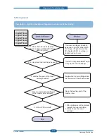 Preview for 88 page of Samsung SCX 4828FN - Laser Multi-Function Printer Service Manual