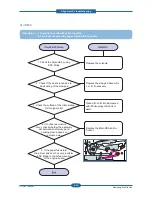 Preview for 98 page of Samsung SCX 4828FN - Laser Multi-Function Printer Service Manual