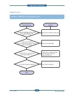 Preview for 102 page of Samsung SCX 4828FN - Laser Multi-Function Printer Service Manual