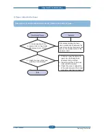 Preview for 103 page of Samsung SCX 4828FN - Laser Multi-Function Printer Service Manual