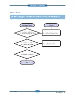 Preview for 108 page of Samsung SCX 4828FN - Laser Multi-Function Printer Service Manual