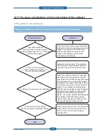 Preview for 114 page of Samsung SCX 4828FN - Laser Multi-Function Printer Service Manual