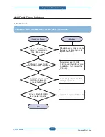 Preview for 118 page of Samsung SCX 4828FN - Laser Multi-Function Printer Service Manual