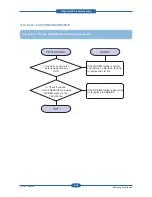 Preview for 120 page of Samsung SCX 4828FN - Laser Multi-Function Printer Service Manual