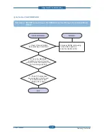 Preview for 121 page of Samsung SCX 4828FN - Laser Multi-Function Printer Service Manual