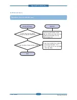 Preview for 129 page of Samsung SCX 4828FN - Laser Multi-Function Printer Service Manual