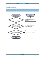 Preview for 130 page of Samsung SCX 4828FN - Laser Multi-Function Printer Service Manual