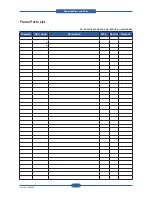 Preview for 143 page of Samsung SCX 4828FN - Laser Multi-Function Printer Service Manual