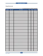 Preview for 145 page of Samsung SCX 4828FN - Laser Multi-Function Printer Service Manual